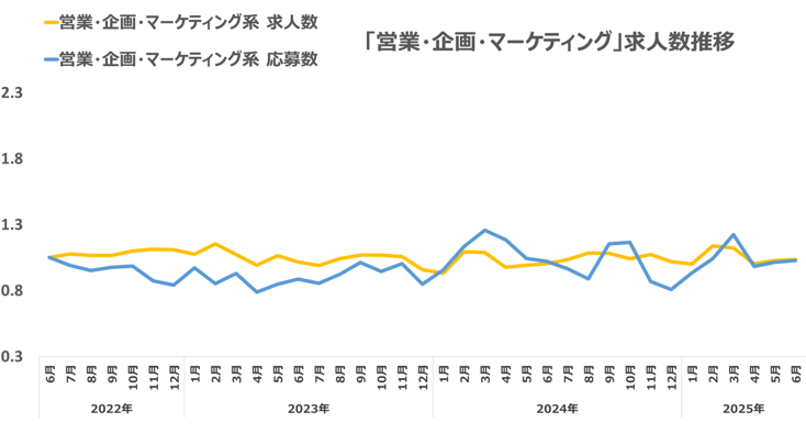 ウキ市況レポ営業07-202507