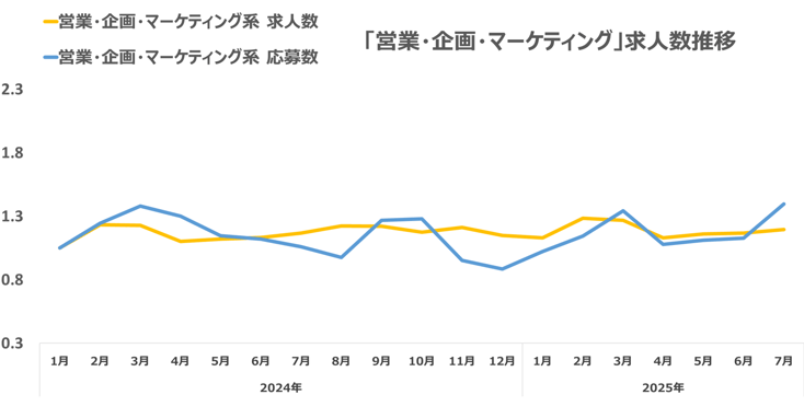 ウキ市況レポ営業07-202508