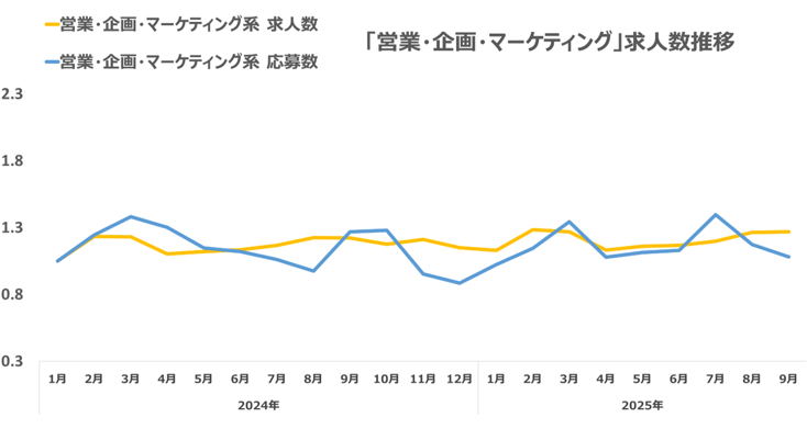 ウキ市況レポ営業07-202510