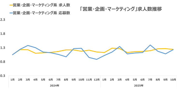 ウキ市況レポ営業07-202511