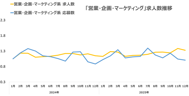 ウキ市況レポ営業07-202601