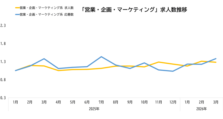 ウキ市況レポ営業07-202604