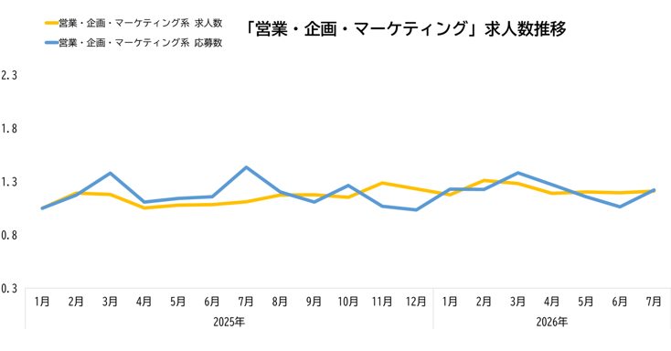 ウキ市況レポ営業07-202608