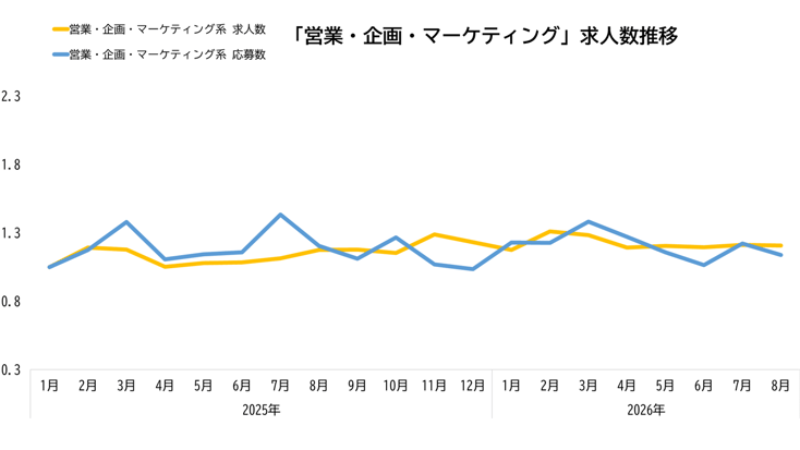 ウキ市況レポ営業07-202609