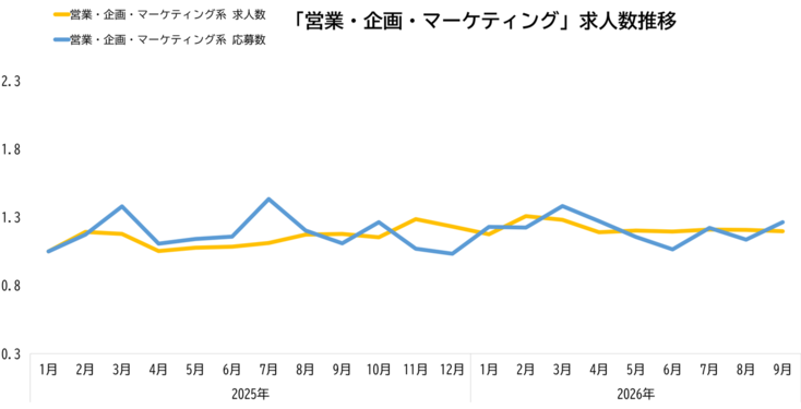 ウキ市況レポ営業07-202610