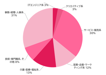 ウキ市況レポ新規会員割合07-202511