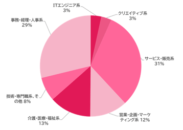 ウキ市況レポ新規会員割合07-202512
