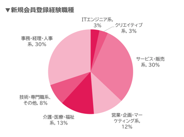 ウキ市況レポ新規会員登録数07-202503