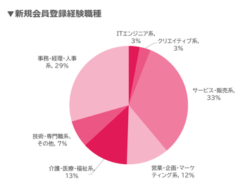 ウキ市況レポ新規会員登録数07-202504
