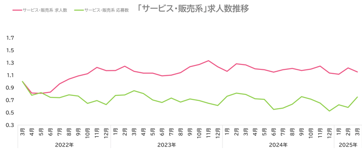 ウキ市況レポ販サ07-202504