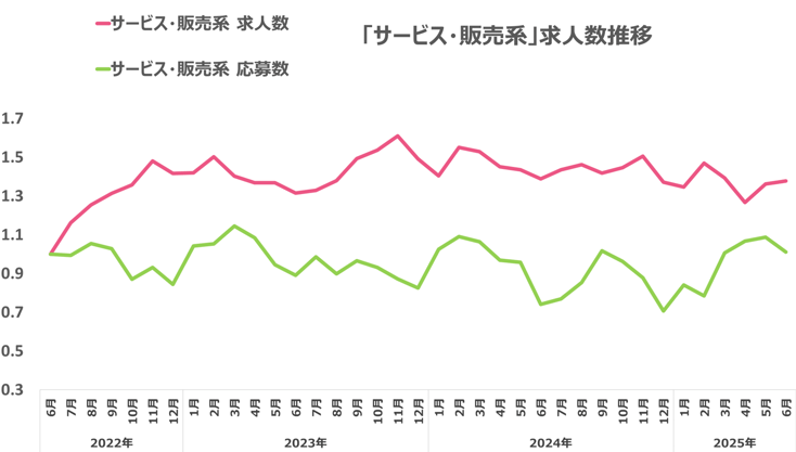 ウキ市況レポ販サ07-202507