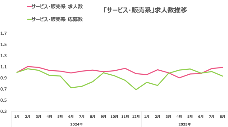 ウキ市況レポ販サ07-202509