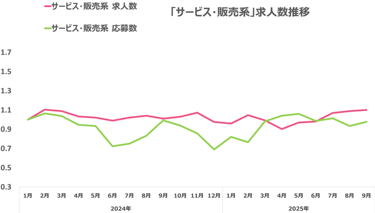 ウキ市況レポ販サ07-202510