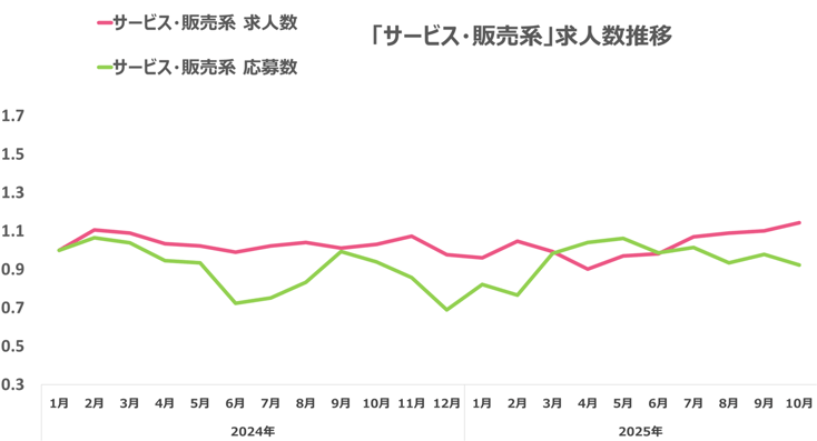 ウキ市況レポ販サ07-202511