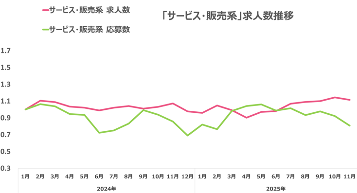 ウキ市況レポ販サ07-202512
