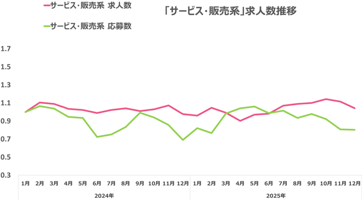 ウキ市況レポ販サ07-202601