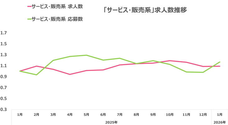 ウキ市況レポ販サ07-202602