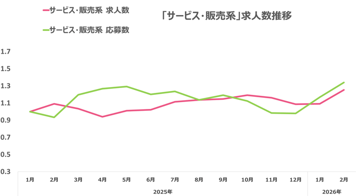 ウキ市況レポ販サ07-202603