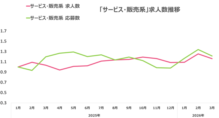 ウキ市況レポ販サ07-202604