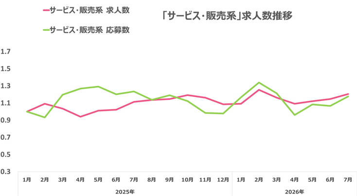 ウキ市況レポ販サ07-2202608