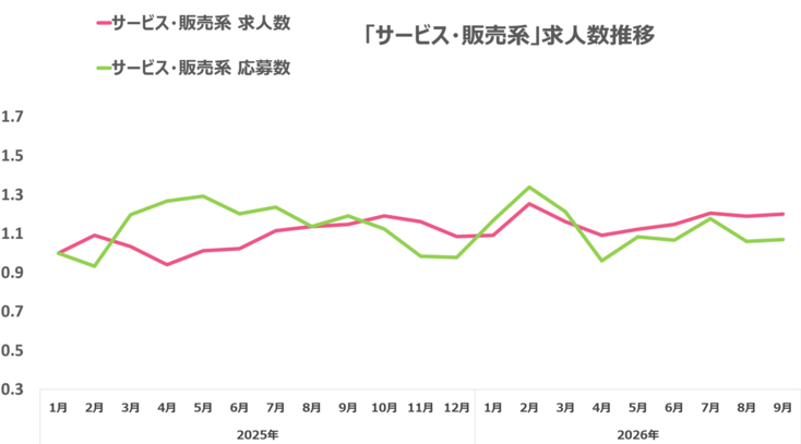 ウキ市況レポ販サ07-2202610