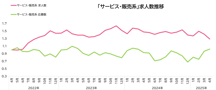 市況ブログ販サ7-202505