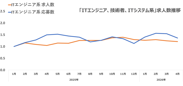 ウキ市況レポエンジニア07-202605