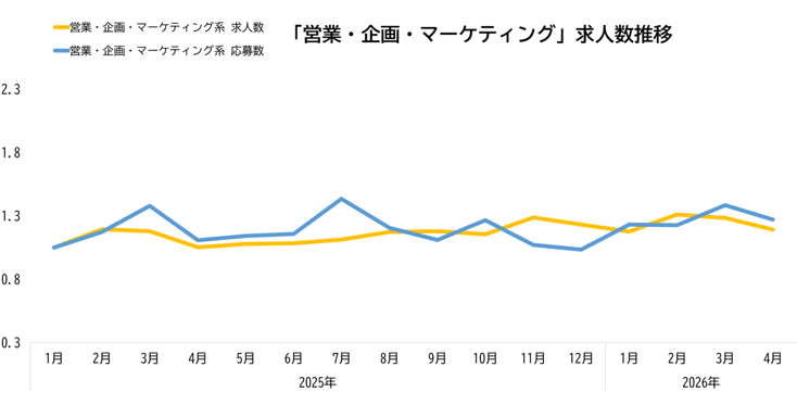 ウキ市況レポ営業07-202605