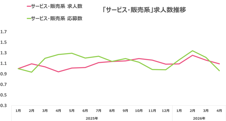 ウキ市況レポ販サ07-202605
