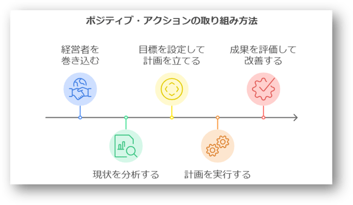 ポジティブ・アクションとは？具体例やメリットをわかりやすく解説！