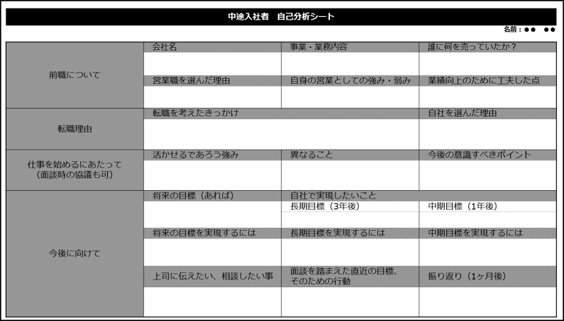 中途入社者 自己分析シート