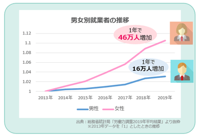 女性採用が企業にもたらす7つのメリットとは 採用成功する方法や女性特化型サービスについて紹介